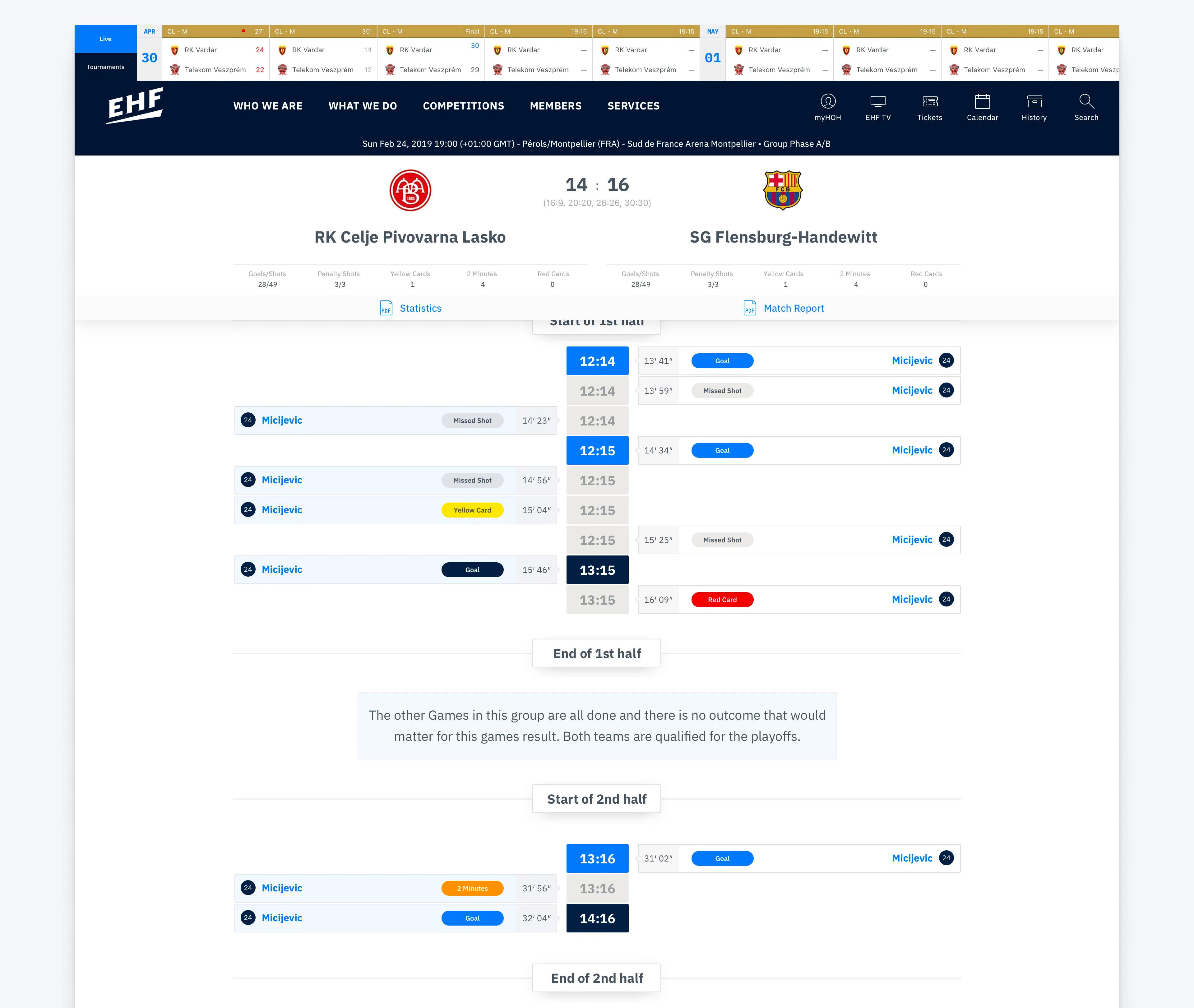 EHF – European Handball Federation – Matchdetails interactive view